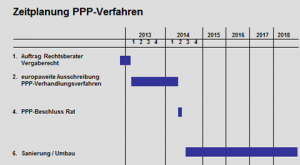 zeitplanung_ppp